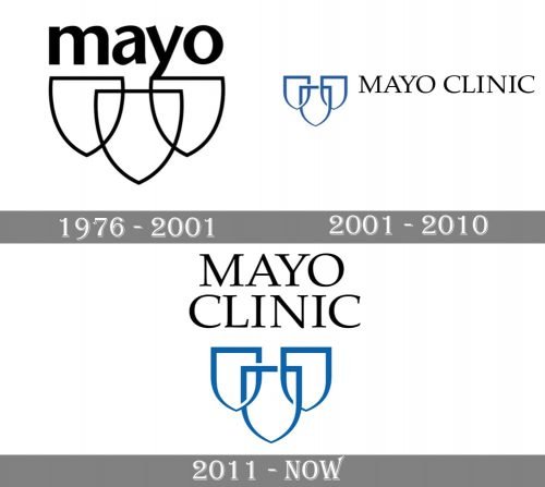 Mayo Clinic Logo history