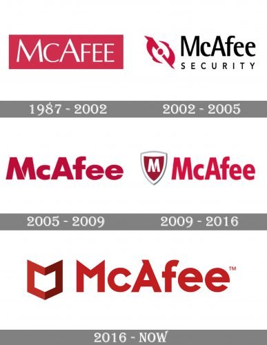 McAfee Logo history