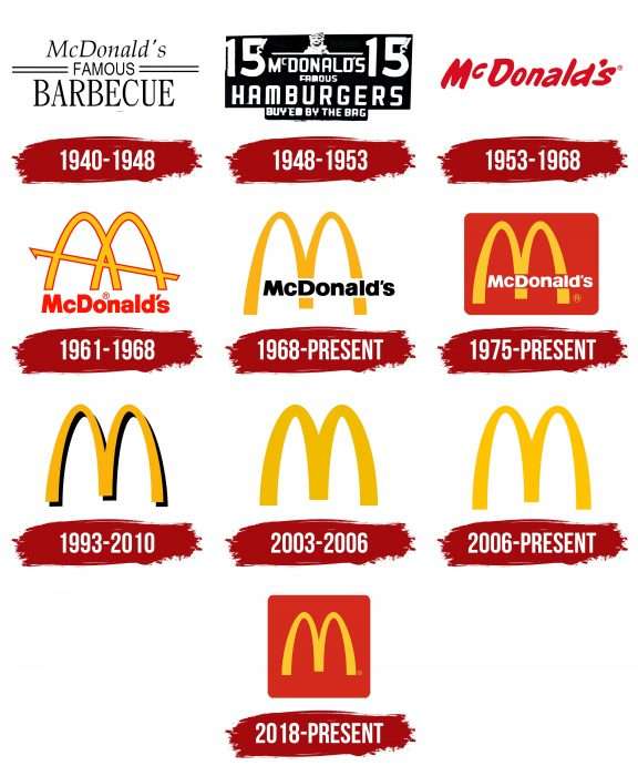 McDonalds Logo History