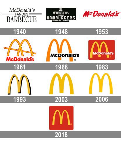 McDonalds logo history