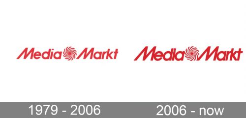 Media Markt Logo history
