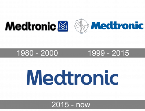 Medtronic Logo history