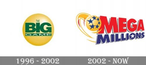 Mega Millions Logo history