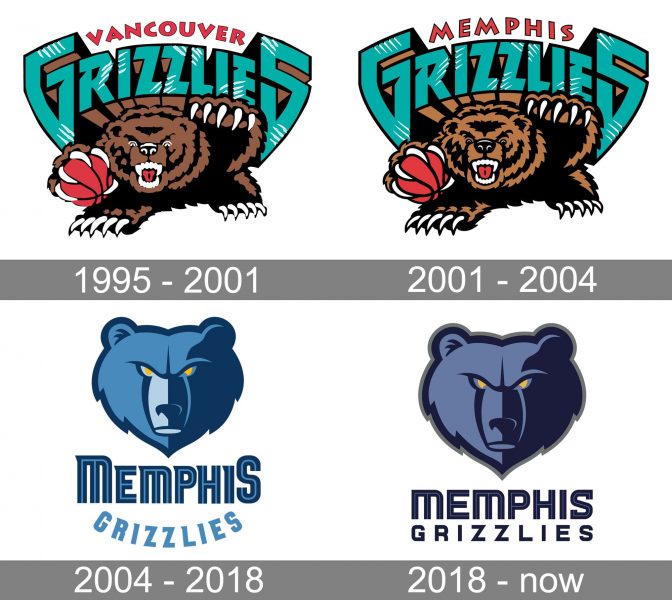 Memphis Grizzlies Logo history