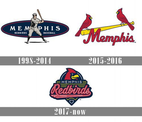 Memphis Redbirds Logo history