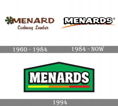 Menards Logo history