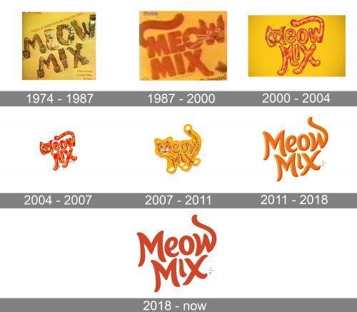 Meow Mix Logo history