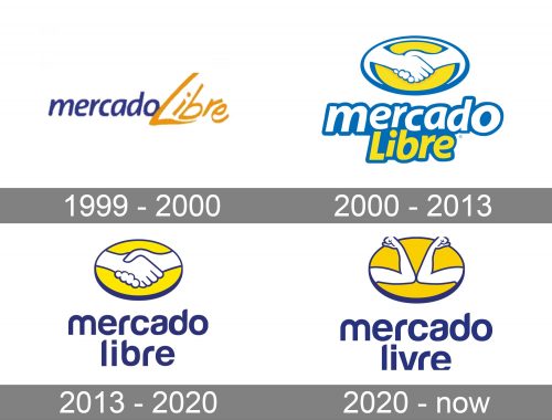 Mercado Libre Logo history