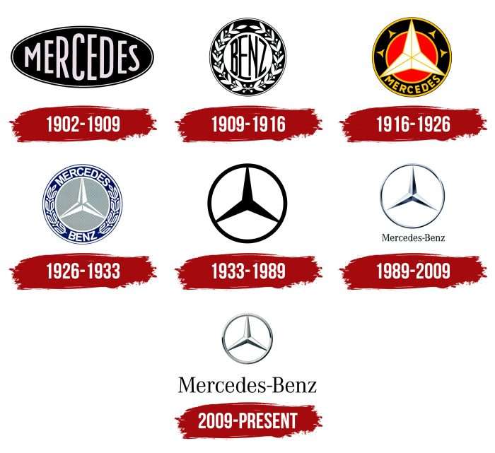 Mercedes Benz Logo History