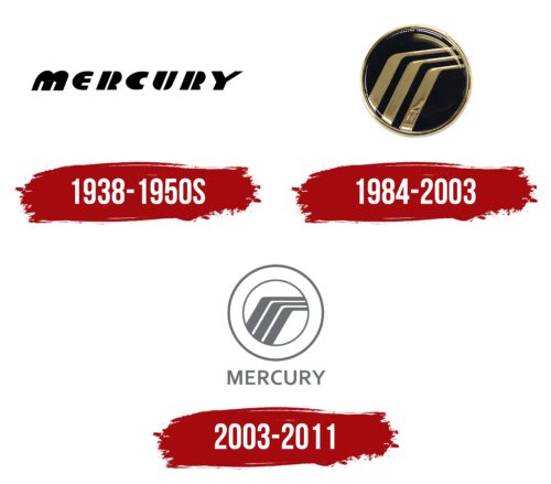 Mercury Logo History