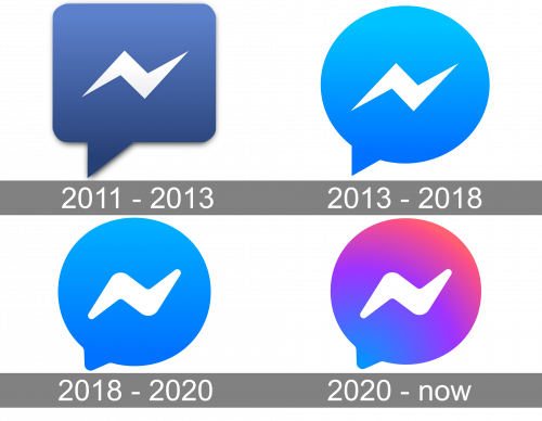 Messenger Logo history