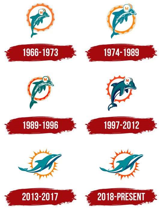 Miami Dolphins Logo History