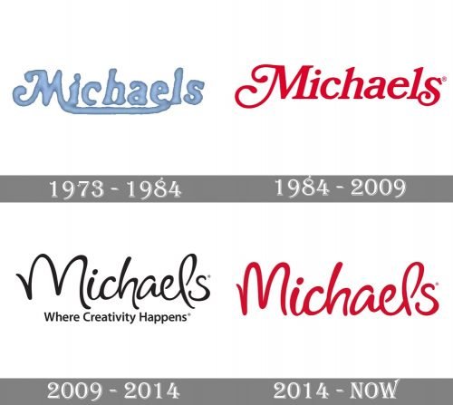 Michaels Logo history