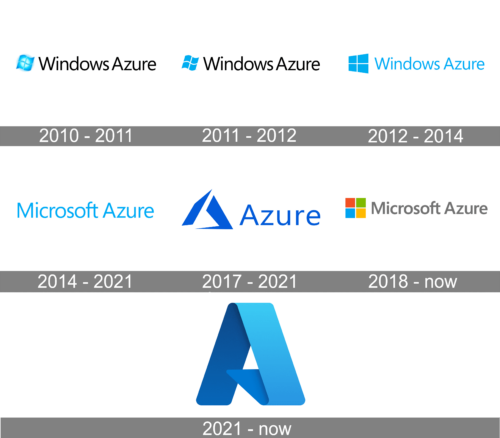 Microsoft Azure Logo history