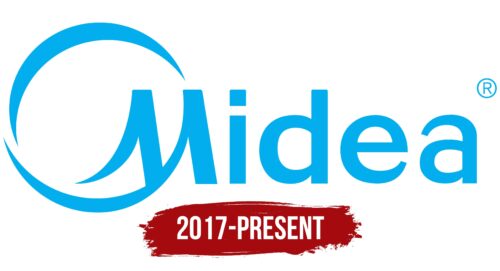 Midea Logo History