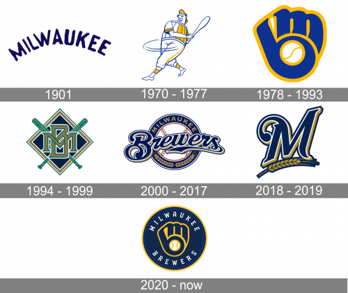 Milwaukee Brewers Logo history