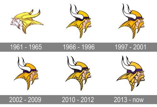 Minnesota Vikings Logo history