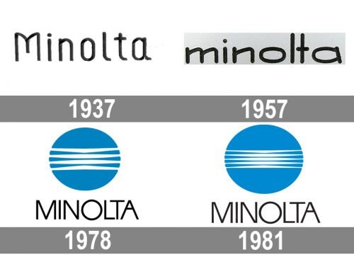 Minolta Logo history