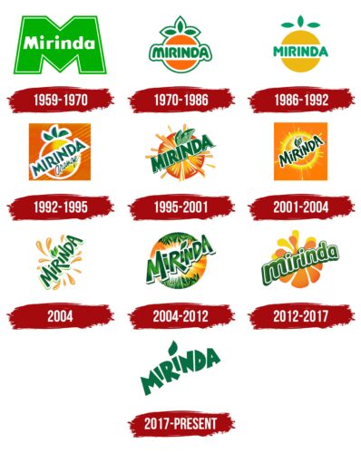 Mirinda Logo History