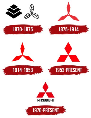 Mitsubishi Logo History