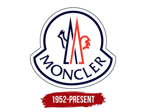 Moncler Logo History