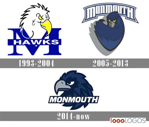 Monmouth Hawks Logo history