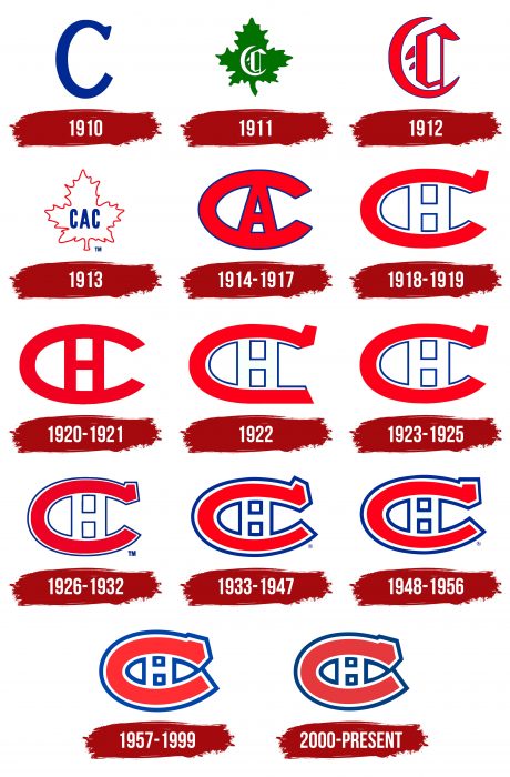 Montreal Canadiens Logo History