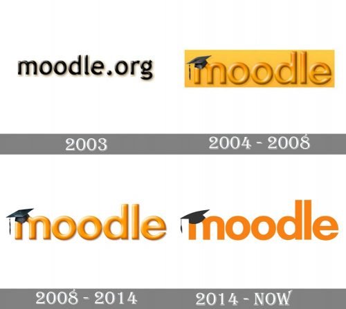 Moodle Logo history