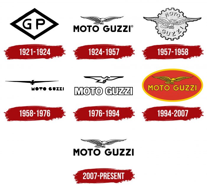 Moto Guzzi Logo History