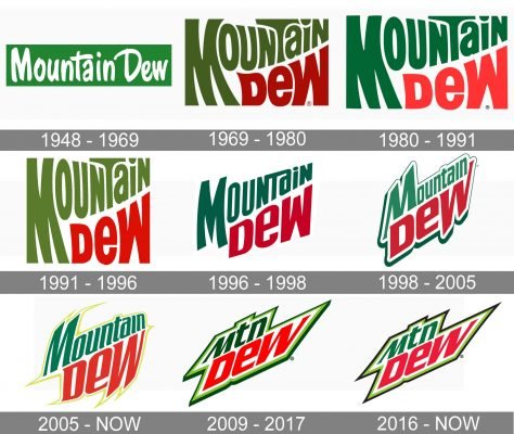 Mountain Dew Logo history