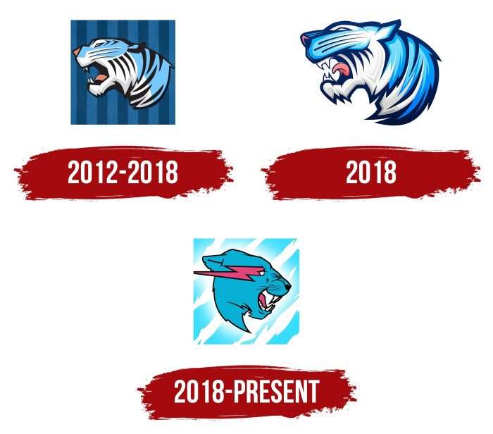 Mr Beast Logo History