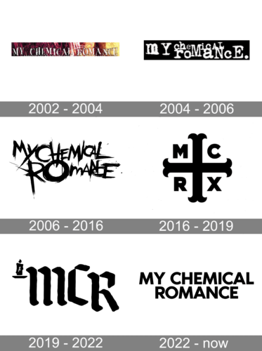 My Chemical Romance Logo history