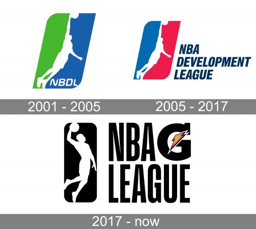 NBA Gatorade League Logo history