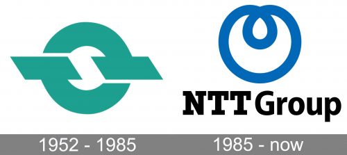 NTT Group Logo history