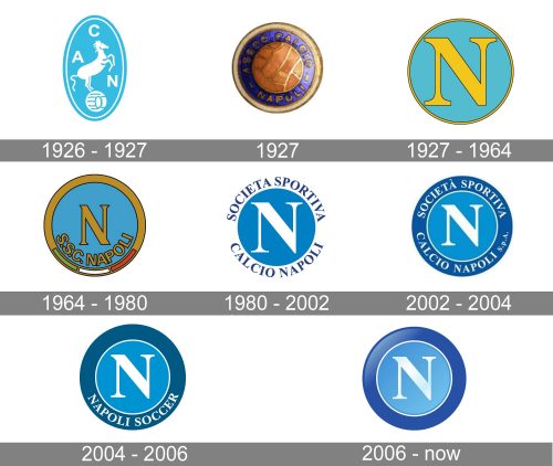 Napoli Logo history