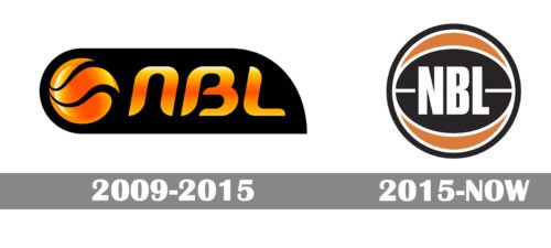 National Basketball League of Australia Logo history