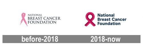 National Breast Cancer Foundation Logo history