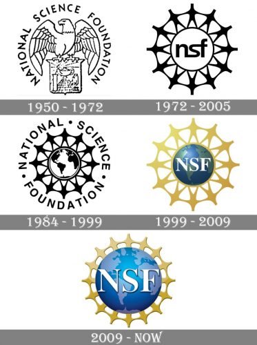 National Science Foundation Logo history