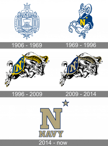 Navy Midshipmen Logo history