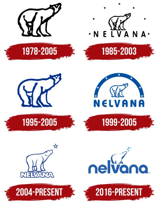 Nelvana Logo History