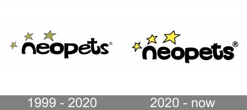 Neopets Logo history