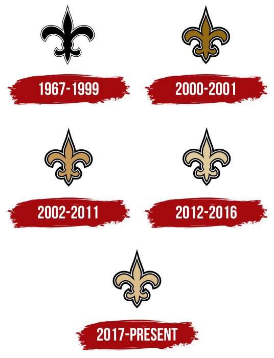 New Orleans Saints Logo History