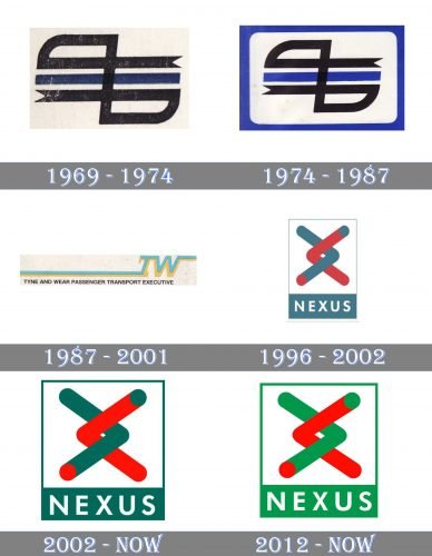 Nexus Logo history