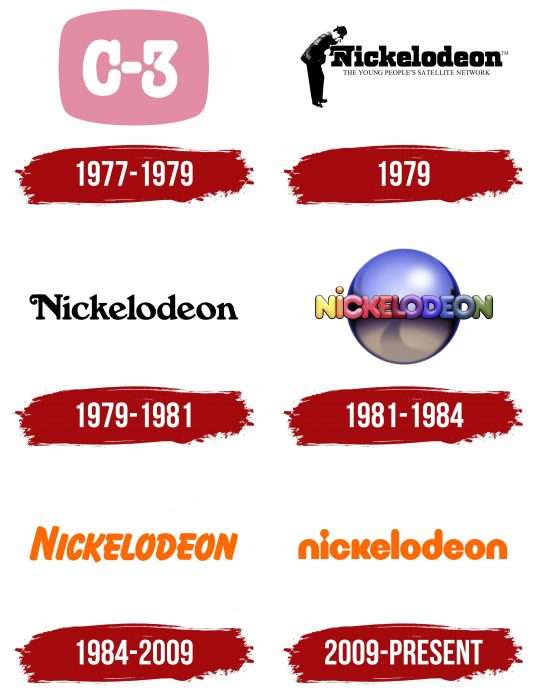 Nickelodeon Logo History