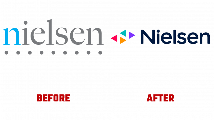 Nielsen Before and After Logo (history)