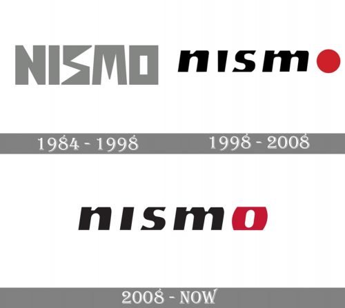 Nismo Logo history