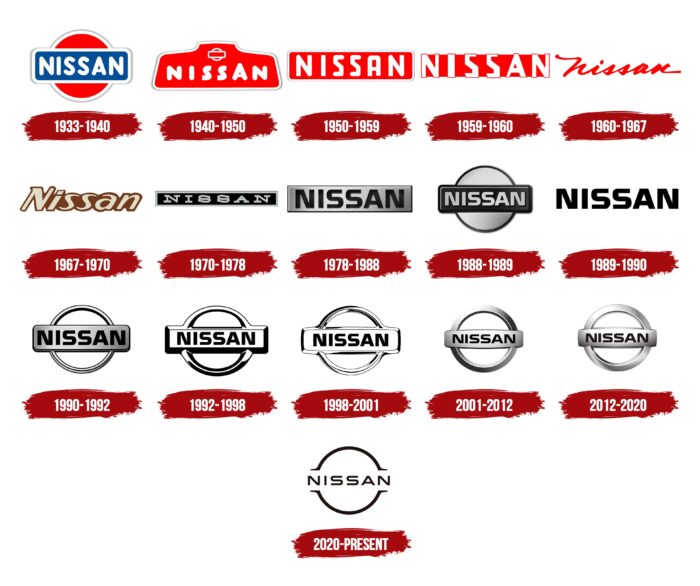 Nissan Logo History