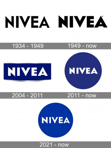 Nivea Logo history