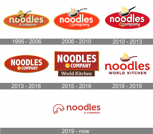 Noodles and Company Logo history