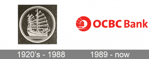 OCBC Bank Logo history